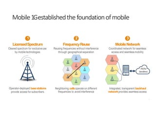 7
Cleared spectrum for exclusiveuse
by mobiletechnologies
Reusing frequencies without interference
through geographical separation
Operator-deployed basestations
provide access for subscribers
Neighboring cellsoperate on different
frequencies to avoid interference
Integrated, transparent backhaul
networkprovides seamlessaccess
Coordinated network for seamless
access and seamlessmobility
3
MobileNetwork
2
FrequencyReuse
1
LicensedSpectrum
PSTN
(landline)
Mobile1Gestablishedthe foundationofmobile
 