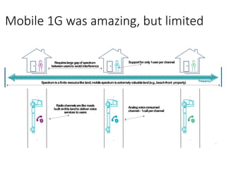 8
Requireslargegapofspectrum
betweenusersto avoidinterference
Supportforonly1userperchannel
Analogvoiceconsumed
channel– 1callperchannel
Frequency
Mobile 1G was amazing, but limited
Spectrumisafiniteresourcelikeland;mobilespectrumisextremelyvaluableland(e.g.,beach-front property)
Radiochannelsarelike roads
builtonthislandto delivervoice
services tousers
 