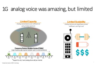 9
A B
FrequencyDivisionMultiple Access(FDMA)*
Large frequency gap required between users to avoidinterference
* Exampleshown based onAMPS1G technology
Support for only 1user (analog phone call) per channel
30
kHz
30
kHz
30
kHz
30
kHz
30
kHz
30
kHz
A
30
kHz
B
30
kHz
LimitedCapacity
Analog transmissions are inefficient at
using limited spectrum
LimitedScalability
Analog devices are large/heavy, power
inefficient, and high cost
1G analogvoice wasamazing,but limited
 