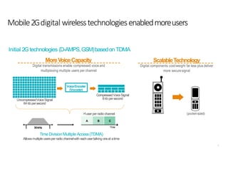 12
Mobile2Gdigital wirelesstechnologiesenabledmoreusers
TimeDivisionMultiple Access(TDMA)
Allowsmultipleusersper radio channelwith eachusertalking oneat atime
VoiceEncoder
(Vocoder)
UncompressedVoiceSignal
64 kb persecond
CompressedVoiceSignal
8kb persecond
MoreVoiceCapacity
Digital transmissions enable compressed voice and
multiplexing multiple users per channel
Initial 2Gtechnologies (D-AMPS,GSM)basedonTDMA
ScalableTechnology
Digital components cost/weight far less plus deliver
more securesignal
(pocket-sized)>1userper radiochannel
A B C
Time30kHz
 