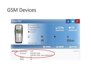 GSM Devices
 