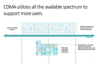 15
Eachusers
information
codedwith
uniquecode
Frequency
CDMAutilizes all the available spectrum to
support moreusers
Ability to supportmany
moreusers(>10x1G)
withsamespectrum
Utilizeallavailable
spectrum
Norigid deliveryschedule–
deliverytruckcantake
advantageofwhenuserisnot
talkingto supportmorecallers
 