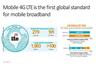 32
GlobalLTEnetwork launches
Largedeviceecosystem
279Launches
101Countries
1,563Devices
>100Vendors
Source: GSA, Mar. ‘14
Mobile4GLTEis the first global standard
for mobile broadband
LTEFDD&LTETDD
Two modes, common standard, sameecosystem
Spectrum1
Spectrum2
Uplink(UL)
Downlink(DL)
FrequencyDivisionDuplex(FDD)
Paired spectrum enables
better coverage
Time
Spectrum
TimeDivisionDuplex(TDD)
Unpaired spectrum enables asymmetrical
DL/UL for more DLcapacity
Time
UL DL UL DL
 