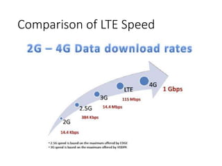 Comparison of LTE Speed
 