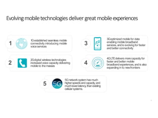 39
1Gestablished seamless mobile
connectivity introducing mobile
voiceservices
Evolvingmobiletechnologiesdelivergreatmobileexperiences
3
4
4GLTEdeliversmorecapacityfor
faster andbetter mobile
broadbandexperiences,andis also
expanding in to newfrontiers
2
1
2Gdigital wireless technologies
increasedvoice capacitydelivering
mobileto themasses
3Goptimized mobilefor data
enablingmobilebroadband
services,andis evolving for faster
andbetter connectivity
5
5Gnetworksystemhasmuch
higherspeedsandcapacity,and
muchlowerlatency,thanexisting
cellularsystems.
 