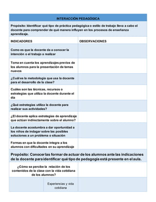 INTERACCIÓN PEDAGÓGICA
Propósito: Identificar qué tipo de práctica pedagógica o estilo de trabajo lleva a cabo el
docente para comprender de qué manera influyen en los procesos de enseñanza
aprendizaje.
INDICADORES OBSERVACIONES
Como es que la docente da a conocer la
intención o el trabajo a realizar
Toma en cuenta los aprendizajes previos de
los alumnos para la presentación de temas
nuevos
¿Cuál es la metodología que usa la docente
para el desarrollo de la clase?
Cuáles son las técnicas, recursos o
estrategias que utiliza la docente durante el
día
¿Qué estrategias utiliza la docente para
realizar sus actividades?
¿El docente aplica estrategias de aprendizaje
que actúan indirectamente sobre el alumno?
La docente acostumbra a dar oportunidad a
los niños de indagar sobre las posibles
soluciones a un problema o situación
Formas en que la docente integra a los
alumnos con dificultades en su aprendizaje
Propósito: Conocerlas formar de actuar de los alumnos ante las indicaciones
de la docente paraidentificar qué tipo de pedagogía está presente en elaula.
¿Cómo se percibe la relación de los
contenidos de la clase con la vida cotidiana
de los alumnos?
Experiencias y vida
cotidiana
 