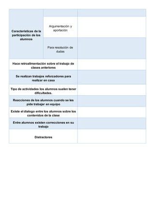Características de la
participación de los
alumnos
Argumentación y
aportación
Para resolución de
dudas
Hace retroalimentación sobre el trabajo de
clases anteriores
Se realizan trabajos reforzadores para
realizar en casa
Tipo de actividades los alumnos suelen tener
dificultades.
Reacciones de los alumnos cuando se les
pide trabajar en equipo
Existe el dialogo entre los alumnos sobre los
contenidos de la clase
Entre alumnos existen correcciones en su
trabajo
Distractores
 
