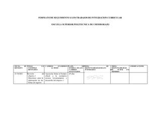 FORMATO DE SEGUIMIENTO A LOS TRABAJOS DE INTEGRACION CURRICULAR
ESCUELA SUPERIOR POLITECNICA DE CHIMBORAZO
FECHA
REVISIÓN
DE TEMAS Y/O
SUBTEMAS
REVISADOS
CAMBIOS SUGERIDOS
AL TEXTO
PLAZO DE
ENTREGA DE LOS
CAMBIOS
SOLICITADOS
FIRMA DE
RESPONSABILIDAD DELOS
TUTORIADOS
FIRMA
RESPONSABILIDAD
DEL TUTOR Y/O
MIEMBRO
OBSERVACIONES
21/10/2021 Revisión del
objetivo 1
Directrices para la
elaboración de las
fichas de registro.
Ajustarlas fichas al formato
oficial a la normativa
técnica Levantamiento y
desarrollo del objetivo 1
20 días
 