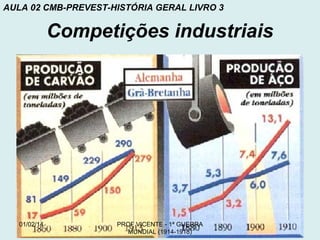 AULA 02 CMB-PREVEST-HISTÓRIA GERAL LIVRO 3

Competições industriais

01/02/14

PROF VICENTE - 1ª GUERRA
MUNDIAL (1914-1918)

5

 