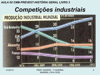 AULA 02 CMB-PREVEST-HISTÓRIA GERAL LIVRO 3

Competições industriais

01/02/14

PROF VICENTE - 1ª GUERRA
MUNDIAL (1914-1918)

6

 