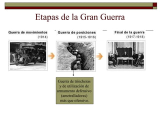 Etapas de la Gran Guerra
Guerra de trincheras
y de utilización de
armamento defensivo
(ametralladoras)
más que ofensivo.
 