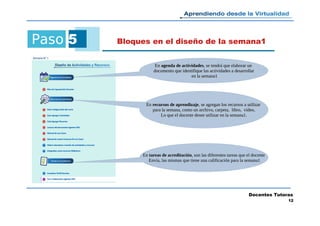 Paso 5 E Bloques en el diseño de la semana1
Docentes Tutoras
12
EnEn agenda de actividadesagenda de actividades, se tendrá que elaborar un, se tendrá que elaborar un
documento que identifique las actividades a desarrollardocumento que identifique las actividades a desarrollar
en la semana1en la semana1
EnEn recursos de aprendizajerecursos de aprendizaje, se agregan los recursos a utilizar, se agregan los recursos a utilizar
para la semana, como un archivo, carpeta, libro, vídeo,para la semana, como un archivo, carpeta, libro, vídeo,
Lo que el docente desee utilizar en la semana1.Lo que el docente desee utilizar en la semana1.
En tareas de acreditación, son las diferentes tareas que el docente
Envía, las mismas que tiene una calificación para la semana1
 