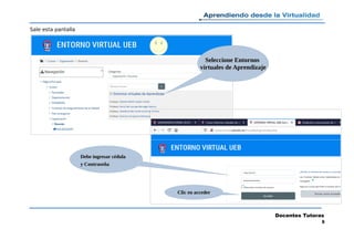 Sale esta pantalla
Docentes Tutoras
5
Seleccione EntornosSeleccione Entornos
virtuales de Aprendizajevirtuales de Aprendizaje
Debe ingresar cédulaDebe ingresar cédula
y Contraseñay Contraseña
Clic en accederClic en acceder
 