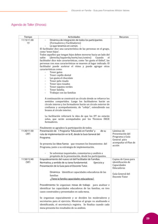 29
Educando en Familia - Guía para Formadores Módulo Valores
Tiempo Actividades Recursos
11:15/11:30
15’
- Dinámica de integración de todos los participantes
(Formadores y Facilitadores)
- Lo que tenemos en común. -
El facilitador dice una característica de las personas en el grupo,
como ‘tener hijos’.
Todos aquellos que tengan hijos deben moverse hacia un lado del
salón (derecha/izquierda/norte/sur/centro) Cuando el
facilitador dice más características, como ‘les gusta el fútbol’, las
personas con esas características se mueven al lugar indicado. El
facilitador puede acelerar el ritmo y puede agregar otras
características como:
- Tener gatos
- Tener cepillo dental
- Les gusta el chocolate
- Tener pelo rizado
- Tener ojos rosados
- Tener zapatos verdes
- Tener familia.
- Trabajar con las familias
A continuación se construirá un círculo donde se refuerce los
sentidos compartidos. Luego los facilitadores harán un
círculo interno y los formadores harán un círculo exterior de
con�ianza y acompañamiento, de “cobijo”, extendiendo sus
brazos al círculo interior.
La facilitación reforzará la idea de que los DT no estarán
solos, que serán acompañados por los Técnicos DECE
formadores.
Finalmente se agradece la participación de todos.
11:30/11:50
(20’)
Presentación de l Programa “Educando en Familia” y de su
ruta de implementación en la IE, desde la Guía General del
Programa.
Se presenta las ideas fuerza que resumen los lineamientos del
Programa, junto a su estrategia de implementación.
- Se solventan inquietudes, comentarios y análisis a
propósito de la presentación, desde los participantes.
Láminas de
Presentación del
Programa y Guía
General para
acompañar el Plan de
acción
11:50/12:40
(50’)
Empoderamiento del nuevo rol del Facilitador de Familias.
Normativa, y sentido de su tarea fundamental. Ejercicio y
Presentación de la Guía para el Docente Tutor.
Dinámica: Identi�icar capacidades educadoras de las
familias
¿Tiene la familia capacidades educadoras?
Procedimiento: Se organizan mesas de trabajo para analizar e
identi�icar las capacidades educadoras de las familias, en tres
casos construidos y presentados en cada mesa.
Se organizan espacialmente y se deciden los moderadores y
secretarios para el ejercicio. Mientras el grupo va analizando e
identi�icando, el secretario/a registra. Se �inaliza cuando cada
mesa presenta los resultados de su análisis.
Copias de Casos para
identi�icación de
Capacidades
Educadoras
Guía General del
Docente Tutor
Agenda de Taller (5horas):
 