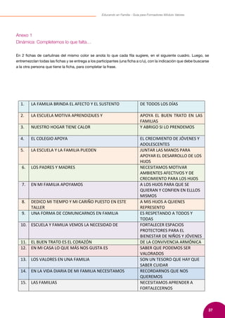 37
Educando en Familia - Guía para Formadores Módulo Valores
Anexo 1
Dinámica: Completemos lo que falta…
En 2 fichas de cartulinas del mismo color se anota lo que cada fila sugiere, en el siguiente cuadro. Luego, se
entremezclan todas las fichas y se entrega a los participantes (una ficha a c/u), con la indicación que debe buscarse
a la otra persona que tiene la ficha, para completar la frase.
1. LA FAMILIA BRINDA EL AFECTO Y EL SUSTENTO DE TODOS LOS DÍAS
2. LA ESCUELA MOTIVA APRENDIZAJES Y APOYA EL BUEN TRATO EN LAS
FAMILIAS
3. NUESTRO HOGAR TIENE CALOR Y ABRIGO SI LO PRENDEMOS
4. EL COLEGIO APOYA EL CRECIMIENTO DE JÓVENES Y
ADOLESCENTES
5. LA ESCUELA Y LA FAMILIA PUEDEN JUNTAR LAS MANOS PARA
APOYAR EL DESARROLLO DE LOS
HIJOS
6. LOS PADRES Y MADRES NECESITAMOS MOTIVAR
AMBIENTES AFECTIVOS Y DE
CRECIMIENTO PARA LOS HIJOS
7. EN MI FAMILIA APOYAMOS A LOS HIJOS PARA QUE SE
QUIERAN Y CONFIEN EN ELLLOS
MISMOS
8. DEDICO MI TIEMPO Y MI CARIÑO PUESTO EN ESTE
TALLER
A MIS HIJOS A QUIENES
REPRESENTO
9. UNA FORMA DE COMUNICARNOS EN FAMILIA ES RESPETANDO A TODOS Y
TODAS
10. ESCUELA Y FAMILIA VEMOS LA NECESIDAD DE FORTALECER ESPACIOS
PROTECTORES PARA EL
BIENESTAR DE NIÑOS Y JÓVENES
11. EL BUEN TRATO ES EL CORAZÓN DE LA CONVIVENCIA ARMÓNICA
12. EN MI CASA LO QUE MÁS NOS GUSTA ES SABER QUE PODEMOS SER
VALORADOS
13. LOS VALORES EN UNA FAMILIA SON UN TESORO QUE HAY QUE
SABER CUIDAR
14. EN LA VIDA DIARIA DE MI FAMILIA NECESITAMOS RECORDARNOS QUE NOS
QUEREMOS
15. LAS FAMILIAS NECESITAMOS APRENDER A
FORTALECERNOS
 