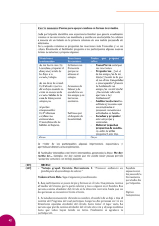 42
4	
	
	
Cuarto	momento:	Pautas	para	apoyar	cambios	en	formas	de	relación.													
	
Cada	participante	identifica	una	experiencia	familiar	que	genera	usualmente	
tensión	en	la	convivencia.	Las	manifiesta	y	escribe	en	una	tarjetita.	Se	colocan	
a	 manera	 de	 un	 listado	 en	 la	 primera	 columna	 de	 una	 matriz	 preparada	 de	
antemano.	
En	la	segunda	columna	se	preguntan	las	reacciones	más	frecuentes	y	se	las	
coloca.	Finalmente	el	facilitador	pregunta	a	los	participantes	algunas	nuevas	
formas	de	relación	y	propone	algunas:	
	
Situaciones	
tensionantes:		
Reacciones	
Frecuentes:	
	
	
Pautas	 que	 propone	 el	
taller:	
No	me	hacen	caso:	Ej.:	
Levantase,	preparar	el	
desayuno	y	envío	de	
los	hijos	a	la	
escuela/colegio.	
	
No	me	dicen	la	verdad:	
Ej.:	Falta	de	reportes	
de	los	hijos	cuando	no	
están	en	casa	ni	en	la	
escuela.	Salidas	de	la	
casa	de	hijos/as	con	
amigos/as.	
	
Se	portan	
irresponsables:	
Ej.:	Problemas	
escolares	no	
comunicados.	
El	cumplimiento	de	
hábitos	de	higiene.	
Gritamos	con	
frecuencia	
porque	se	
atrasan	al	
colegio.	
	
	
Acusamos	de	
falsear	y	de	
encubrirse	en	
los	amigos	y	en	
las	tareas	
escolares.	
	
	
	
Sufrimos	por	
el	desgaste	de	
la	autoridad.	
	
	
	
	
	
	
	
	
	
	
	
	
	
	
	
	
	
	
	
- Pausa	Previa:	anticipar	
sus	reacciones.	
- Preguntarme:	¿Qué	sé	
de	los	amigos/as	de	mi	
hijo/a?¿Cuánto	de	lo	que	
sé	me	ofrece	tranquilidad	
o	preocupación?	¿Cuánto	
he	hablado	de	sus	
amigos/as	con	mi	hijo/a?	
¿Ha	existido	suficiente	
apertura	o	hay	
limitaciones?	
- Analizar	u	observar	las	
actitudes	y	maneras	que	
son	empleadas	al	
proponer	encuentros	o	
actividades	en	familia.		
- Escuchar	y	preguntar	
antes	de	juzgar	y	
sentenciar.		
- Elaborar	pequeñas	
propuestas	de	cambio,	
ej.:	antes	de	gritar	
preguntaré	a	mi	hijo.	
Otras:	 	 	 Otras:	
	
Se	 recibe	 de	 los	 participantes	 algunas	 impresiones,	 inquietudes,	 y	
aprendizajes	frente	a	esta	exploración.		
	
El	Facilitador	intensifica	este	breve	intercambio,	generando	la	frase:	Me	doy	
cuenta	 de;…	 Ejemplo:	 me	 doy	 cuenta	 que	 me	 cuesta	 hacer	 pausas	 previas	
cuando	me	comunico	con	mi	hijo	pequeño.	
	
	(10’)	 RECESO	 	
	(60’)	 - Trabajo	 grupal:	 Ejercicio	 Herramienta	 1:	 “Promover	 ambientes	 en	
familia	para	el	aprendizaje	de	valores	”		
	
Dinámica	Hola,	Hola.	Siga	el	siguiente	procedimiento:	
	
1.-	Los	participantes	se	ponen	de	pie	y	forman	un	círculo.	Una	persona	camina	
alrededor	del	círculo,	por	la	parte	exterior	y	toca	a	alguien	en	el	hombro.	Esa	
persona	camina	alrededor	del	círculo	en	la	dirección	contraria,	hasta	que	las	
dos	personas	se	encuentren	frente	a	frente.		
	
2.-	Se	saludan	mutuamente		diciendo	su	nombre,	el	nombre	de	un	hijo	o	hija,	el	
nombre	del	Programa	del	cual	participan.	Luego	las	dos	personas	corren	en	
direcciones	 opuestas	 alrededor	 del	 círculo,	 hasta	 tomar	 el	 lugar	 vacío.	 La	
persona	que	pierde	camina	alrededor	del	círculo	otra	vez	y	el	juego	continúa	
hasta	 que	 todos	 hayan	 tenido	 un	 turno.	 Finalmente	 se	 agradece	 la	
participación.	
Papelote	
expuesto	con	
los	pasos	de	la	
Herramienta	
para	todos	los	
participantes.	
	
	
Díptico	
Compromiso		
 