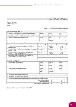 59
Educando en Familia - Guía para Formadores Módulo Valores
Ficha 2 VAL EeF InfoTutores
Nombre del Tutor:
Año/ Grado/ Curso:
Fecha:
Marcar X o %en los casilleros que corresponda:
REALIZACIÓN DEL TALLER:
1. Participación en la preparación del taller por parte de
padres y madres de familia, para que el evento se cumpla:
Efectiva Más o
menos
Insu-
ﬁciente
2. Realización de la convocatoria al Taller: Opor-
tuna
Con
poco
tiempo
A
destiempo
3. Resultados de la evaluación del Taller: Percepciones de los participantes sobre sus resultados:
% % %
El nivel de los resultados alcanzados en relación a la
meta del Taller:
Alto (5) Mediano
(3 y 4)
Bajo
(1 y 2)
Consideran que el ambiente construido por el grupo, en
el taller, ha sido:
Favorable Suﬁciente Difícil
Consideran que el desempeño del facilitador/a en
relación a la meta del taller ha sido:
Alto (5) Mediano
(3 y 4)
Bajo
(1 y 2)
Recomendaciones o sugerencias para mejorar la
realización del taller (3 frecuentes):
4. Manejo de la Agenda:
Porcentaje de cumplimiento: Total
(más de
90%),
Parcial
(50 a
80%),
Insuﬁ-
ciente
(menos
del 50%).
Disponibilidad de recursos técnicos: Todos
disponi-
bles
Más o
menos
disponi-
bles
Insuﬁ-
cientes
5. Número de padres y madres asistentes:
6. Cantidad de horas o tiempo empleado:
7. Procedimiento adoptado para seguimiento a compromisos de padres y madres:
Boleta de recordación Sí No
Mensaje telefónico Sí No
Uso del portal Educar Ecuador Sí No
Nota.- La información producida remitirla al DECE.
 