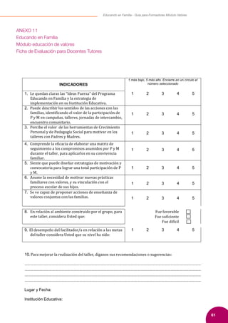 61
Educando en Familia - Guía para Formadores Módulo Valores
INDICADORES
1 más bajo, 5 más alto. Encierre en un círculo el
número seleccionado
1. Le quedan claras las “Ideas Fuerza” del Programa
Educando en Familia y la estrategia de
implementación en su Institución Educativa.
1 2 3 4 5
2. Puede describir los sentidos de las acciones con las
familias, identi�icando el valor de la participación de
P y M en campañas, talleres, jornadas de intercambio,
encuentro comunitario.
1 2 3 4 5
3. Percibe el valor de las herramientas de Crecimiento
Personal y de Pedagogía Social para motivar en los
talleres con Padres y Madres.
1 2 3 4 5
4. Comprende la e�icacia de elaborar una matriz de
seguimiento a los compromisos asumidos por P y M
durante el taller, para aplicarlos en su convivencia
familiar.
1 2 3 4 5
5. Siente que puede diseñar estrategias de motivación y
convocatoria para lograr una total participación de P
y M.
1 2 3 4 5
6. Asume la necesidad de motivar nuevas prácticas
familiares con valores, y su vinculación con el
proceso escolar de sus hijos.
1 2 3 4 5
7. Se ve capaz de proponer acciones de enseñanza de
valores conjuntas con las familias. 1 2 3 4 5
8. En relación al ambiente construido por el grupo, para
este taller, considera Usted que:
Fue favorable
Fue su�iciente
Fue di�ícil
9. El desempeño del facilitador/a en relación a las metas
del taller considera Usted que su nivel ha sido:
1 2 3 4 5
10. Para mejorar la realización del taller, díganos sus recomendaciones o sugerencias:
…………………………………………………………………………………………………………………………………………………………
…………………………………………………………………………………………………………………………………………………………
…………………………………………………………………………………………………………………………………………………………
…………………………………………………………………………………………………………………………………………………………
Lugar y Fecha:
Institución Educativa:
ANEXO 11
Educando en Familia
Módulo educación de valores
Ficha de Evaluación para Docentes Tutores
 