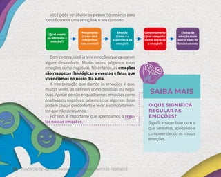36 FUNDAÇÃO DEMÓCRITO ROCHA | UNIVERSIDADE ABERTA DO NORDESTE
SAIBA MAIS
Você pode ver abaixo os passos necessários para
identificarmos uma emoção e o seu contexto.
Com certeza, você já teve emoções que causaram
algum desconforto. Muitas vezes, julgamos estas
emoções como negativas. No entanto, as emoções
são respostas fisiológicas a eventos e fatos que
vivenciamos no nosso dia a dia.
A interpretação que damos às emoções é que,
muitas vezes, as definem como positivas ou nega-
tivas. Apesar de não enquadrarmos emoções como
positivas ou negativas, sabemos que algumas delas
podem causar desconforto e levar a comportamen-
tos que não desejamos.
Por isso, é importante que aprendamos a regu-
lar nossas emoções.
O QUE SIGNIFICA
REGULAR AS
EMOÇÕES?
Significa saber lidar com o
que sentimos, aceitando e
compreendendo as nossas
emoções.
(Qual evento
ou fato levou à
emoção?)
Pensamento
(Como você
interpretou
esse evento?)
Emoção
(Como é a
experiência da
emoção?)
Efeitos da
emoção sobre
outros tipos de
funcionamento
Comportamento
(Qual comporta-
mento expressa
a emoção?)
 