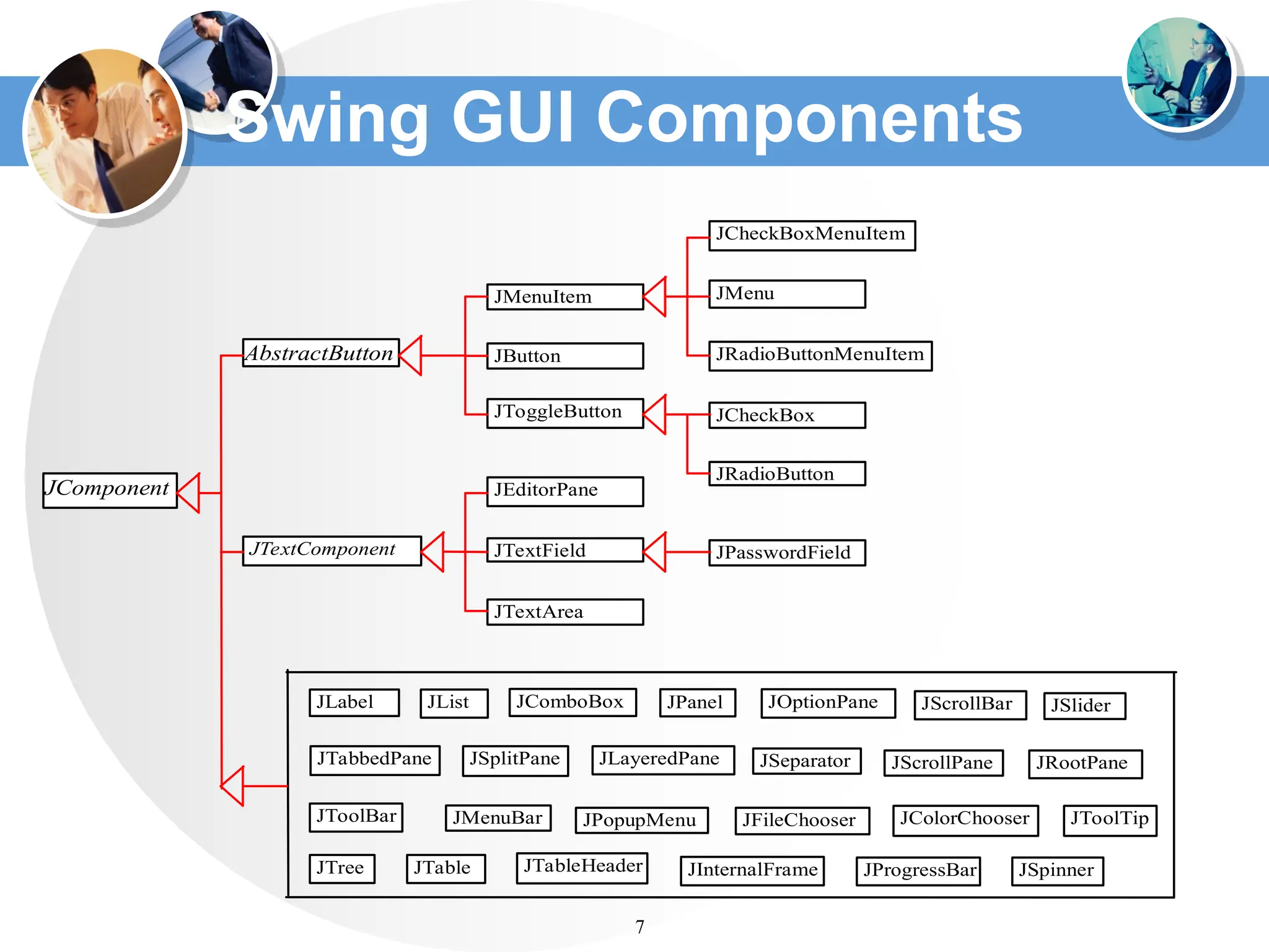 Swing GUI Components
7
JMenuItem
JCheckBoxMenuItem
AbstractButton
JComponent
JMenu
JRadioButtonMenuItem
JToggleButton JCheckBox
JRadioButton
JComboBox
JInternalFrame
JLayeredPane
JList
JMenuBar
JOptionPane
JPopupMenu
JProgressBar
JFileChooser
JScrollBar
JScrollPane
JSeparator
JSplitPane
JSlider
JTabbedPane
JTable JTableHeader
JTextField
JTextComponent
JTextArea
JToolBar JToolTip
JTree
JRootPane
JPanel
JPasswordField
JColorChooser
JLabel
JEditorPane
JSpinner
JButton
 