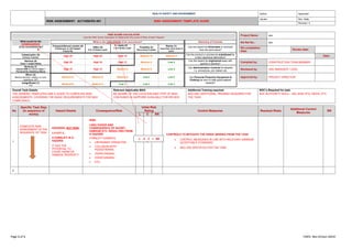 HEALTH SAFETY AND ENVIRONMENT Author: Approved:
RISK ASSESSMENT: ACT/HSE/RA 001 RISK ASSESSMENT TEMPLATE GUIDE
Issued: Rev. Date:
Revision: 0
Page 1 of 1 HSEQ -Rev-01(Jan-2023)
No
Specific Task Step
(In sequence of
works)
Hazard Details Consequence/Risk
Initial Risk
Rating Control Measures Residual Risks
Additional Control
Measures
RR
L C RR
1
COMPLETE RISK
ASSESSMENT IN THE
SEQUENCE OF TASK
HAZARDS, NOT RISK.
EXAMPLE:
A FORKLIFT IS A
HAZARD
IT HAS THE
POTENTIAL TO
CAUSE HARM OR
DAMAGE PROPERTY
RISK
LIKELYHOOD AND
CONSEQUENCE OF INJURY,
DAMAGE ETC. RESULTING FROM
A HAZARD
FORKLIFT EXAMPLE:
 UNTRAINED OPERATOR;
 COLLISION WITH
PEDESTRIANS;
 OVERLOADING;
 OVERTURNING;
 ETC.
A B C
CONTROLS TO MITIGATE THE RISKS ARISING FROM THE TASK
 CONTROL MEASURES IN LINE WITH RELEVANT MINIMUM
ACCEPTABLE STANDARD
 INCLUDE SPECIFICS FOR THE TASK
2
RISK SCORE CALCULATOR
Use the Risk Score Calculator to Determine the Level of Risk of each Hazard
What would be the
CONSEQUENCE
of an occurrence be?
What is the LIKELIHOOD of an occurrence? Hierarchy of Controls
Frequent/Almost certain (5)
Continuous or will happen
frequently
Often (4)
6 to 12 times a year
Likely (3)
1 to 5 times a year Possible (2)
Once every 5 years
Rarely (1)
Less than once every 5
years
Can the hazard be Eliminated or removed
from the work place?
Catastrophic (5)
Multiple Fatalities
High 25 High 20 High 15 Medium 10 Medium 5
Can the product or process be substituted for
a less hazardous alternative?
Serious (4)
Class 1 single fatality
High 20 High 16 High 12 Medium 8 Low 4
Can the hazard be engineered away with
guards or barriers?
Moderate (3)
Class2 (AWI or LTI) or Class 1
Permanently disabling effects
High 15 High 12 Medium 9 Medium 6 Low 3
Can Administration Controls be adopted
I.e. procedures, job rotation etc.
Minor (2)
Medical attention needed, no work
restrictions. MTI
Medium10 Medium 8 Medium 6 Low 4 Low 2 Can Personal Protective Equipment &
Clothing be worn to safe guard against
hazards?
Insignificant (1)
FAI
Medium10 Medium 4 Low 3 Low 2 Low 1
Project Name: xxx
RA Ref No.: xxx
RA compilation
Date:
Review date:
Date:
Compiled by: CONSTRUCTION TEAM MEMBER
Reviewed by: HSE MANAGER / LEAD
Approved by: PROJECT DIRECTOR
Overall Task Details
THE GENERIC TEMPLATES ARE A GUIDE TO COMPILING RISK
ASSESSMENTS, COVERING THE BASIC REQUIREMENTS FOR MAS
COMPLIANCE
Relevant Applicable MAS:
BE AWARE OF THE LOCATION AND TYPE OF MAS -
CONTAINED IN SAPPHIRE AVAILABLE FOR REVIEW
Additional Training required:
ADD ANY ADDITIONAL TRAINING REQUIRED FOR
THE TASK
NOC’s Required for task:
ANY AUTHORITY NOCs – DM, ADM, RTA, DEWA, ETC.
L X C = RR
 