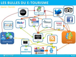 MON SITE
WEB
TOURISTONAUTES
VIDEOS
EN LIGNEPHOTOS
EN LIGNE
FORUMS
PARTENAIRES
COMMUNAUTE
GEO
MARKETING
FLUX RSS
WIKI
M-Tourism
Source : Touristic
TOURISTES
LES BULLES DU E-TOURISME
Kizoa
 
