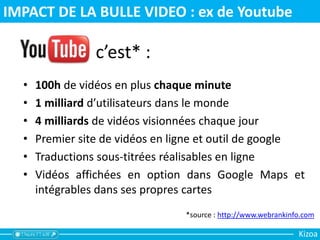 IMPACT DE LA BULLE VIDEO : ex de Youtube
c’est* :
• 100h de vidéos en plus chaque minute
• 1 milliard d’utilisateurs dans le monde
• 4 milliards de vidéos visionnées chaque jour
• Premier site de vidéos en ligne et outil de google
• Traductions sous-titrées réalisables en ligne
• Vidéos affichées en option dans Google Maps et
intégrables dans ses propres cartes
*source : http://www.webrankinfo.com
Kizoa
 