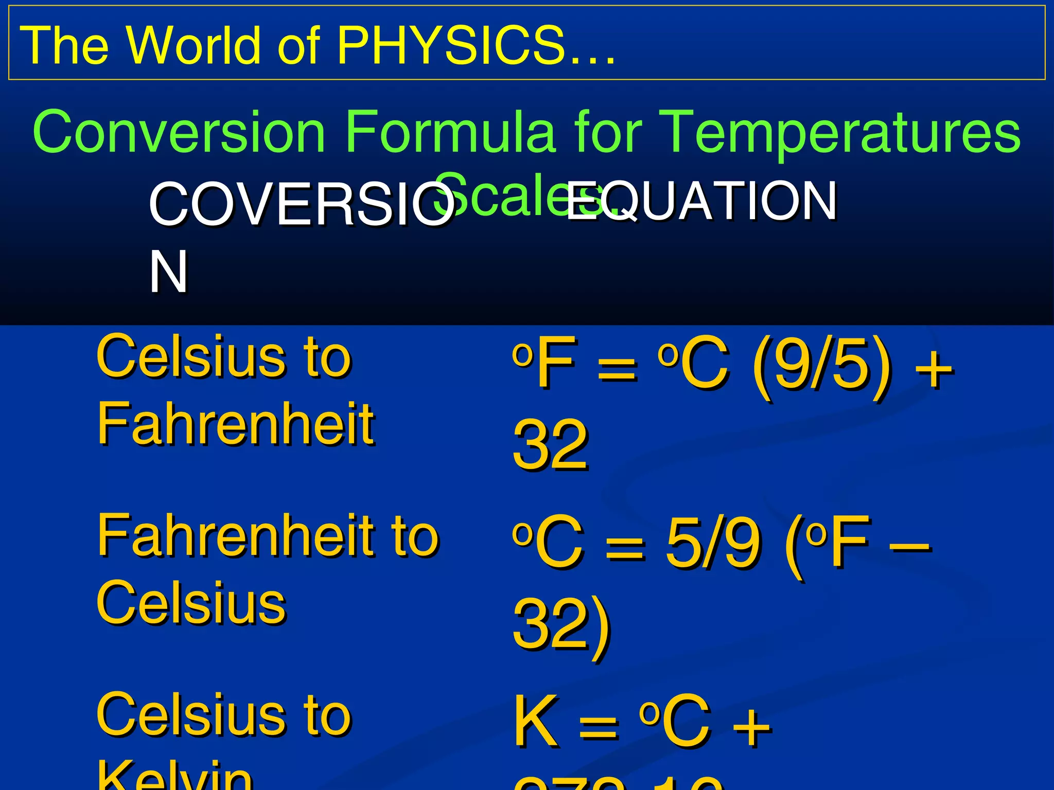 The World of PHYSICS…
Conversion Formula for Temperatures
Scales.COVERSIOCOVERSIO
NN
EQUATIONEQUATION
Celsius toCelsius to
FahrenheitFahrenheit
oo
F =F = oo
C (9/5) +C (9/5) +
3232
Fahrenheit toFahrenheit to
CelsiusCelsius
oo
C = 5/9 (C = 5/9 (oo
F –F –
32)32)
Celsius toCelsius to K =K = oo
C +C +
 