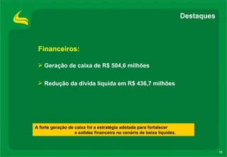 Geração de caixa de R$ 504,6 milhões Redução da dívida líquida em R$ 436,7 milhões Destaques Financeiros: A forte geração de caixa foi a estratégia adotada para fortalecer  a solidez financeira no cenário de baixa liquidez.   