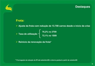 Ajuste da frota com redução de 13.708 carros desde o início da crise  Taxa de utilização Reinício da renovação da frota* Destaques Frota: *  Prorrogação da redução do IPI até setembro/09 e retorno gradual a partir de outubro/09 76,2% no 2T09 72,1% no 1S09 