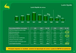Lucro líquido - 49,4% Lucro líquido  (R$ milhões) Principais impactos no resultado: aumento da depreciação de carros e queda do EBITDA de seminovos. - 46,5% 107,1 (45,7) (52,7) (8,5) (30,4) 244,4 33,0  211,4 1S08 57,3 (21,0) (65,5) (10,7) (70,0) 224,5 4,7  219,8 1S09 (49,8) 24,7 (12,8) (2,2) (39,6) (19,9) (28,3) 8,4 Var. R$ (14,5) 109,1 123,6 EBITDA Consolidado (26,5) 12,7 (2,1) (1,0) (21,6) (11,6) (2,9) Var. R$ 27,1 53,6 Lucro líquido do período (9,7) (22,4) Imposto de renda e contribuição social (26,8) (24,7) Despesas financeiras, líquidas (5,4) (4,4) Depreciação de outros imobilizados (40,1) (18,5) Depreciação de carros 1,6  13,2  EBITDA de seminovos 107,5 110,4  EBITDA de aluguel de carros e frotas 2T09 2T08 Reconciliação EBITDA x lucro líquido  