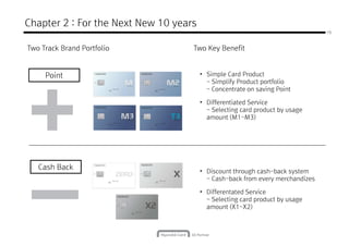 15
Chapter 2 : For the Next New 10 years
Two Track Brand Portfolio Two Key Benefit
Point • Simple Card Product
- Simplify Product portfolio
Cash Back
- Simplify Product portfolio
- Concentrate on saving Point
• Differentiated Service
- Selecting card product by usage
amount (M1~M3)
Cash Back
• Discount through cash-back system
- Cash-back from every merchandizes
• Differentated Service
- Selecting card product by usage
amount (X1~X2)
 