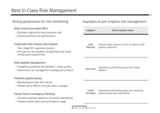 Best in Class Risk Management
Strong governance for risk monitoring Examples of pre-emptive risk management
Category Recent actions taken
• Risk Control Committee (RCC)
– Decision making for most supreme risk
– Review portfolio risk performance
20
Cash
Advance
Lowered cash advance limits for lower credit
quality customers
Card Loan
Tightened underwriting policy for heavy
debtors
• Systematic New Product Risk Analysis
- Two-stage RCC approval process
- Pre-launch new product introduction and credit
review point assessment
• Risk Appetite Management
– Establish guidelines for portfolio / asset quality
– Determine risk management strategy per product
Credit
Purchase
Tightened underwriting policy for revolving
products and new originations
• Portfolio Quality Review
– Monitoring of main risk indices
– Follow-up on effects of credit policy changes
• Stress Test & Contingency Planning
– Scenario analysis based on economic forecasting
– Prepare action plans per contingency stage
 