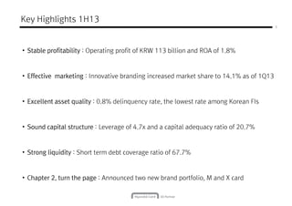 • Stable profitability : Operating profit of KRW 113 billion and ROA of 1.8%
1
Key Highlights 1H13
• Effective marketing : Innovative branding increased market share to 14.1% as of 1Q13
• Excellent asset quality : 0.8% delinquency rate, the lowest rate among Korean FIs
• Sound capital structure : Leverage of 4.7x and a capital adequacy ratio of 20.7%
• Strong liquidity : Short term debt coverage ratio of 67.7%
• Chapter 2, turn the page : Announced two new brand portfolio, M and X card
 