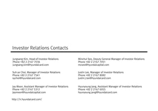Investor Relations Contacts
Jungsang Kim, Head of Investor Relations
Phone +82 2 2167 7034
jungsang.kim@hyundaicard.com
Minchul Seo, Deputy General Manager of Investor Relations
Phone +82 2 2167 7051
mcseo@hyundaicapital.com
Suh ye Choi, Manager of Investor Relations
Phone +82 2 2167 7541
Justin Lee, Manager of Investor Relations
Phone +82 2 2167 8082
http://ir.hyundaicard.com/
Phone +82 2 2167 7541
sychoi@hyundaicard.com
Phone +82 2 2167 8082
justin.j.lee@hyundaicard.com
Jay Moon, Assistant Manager of Investor Relations
Phone +82 2 2167 5312
jaymoon@hyundaicapital.com
Hyunyoung Jang, Assistant Manager of Investor Relations
Phone +82 2 2167 6955
hyunyoung.jang@hyundaicard.com
 