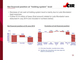 11
• Decrease of net cash at holding system level is mainly due to Lodo Mondadori
legal expenses
• Further €114 million of taxes (final amount) related to Lodo Mondadori were
disbursed In July 2014 (not included in numbers below)
Net financial position at “holding system” level
Net financial position at 30 June 2014 Evolution of net financial position
(1)
(1) Fair value of securities + securities income, trading
(2) Operating costs, extraordinary costs, taxes, legal costs
related to Lodo Mondadori, etc.
(2)
 
