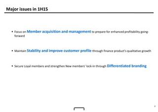 2
Major issues in 1H15
§ Focus on Member acquisition and management to prepare for enhanced profitability going-
forward
§ Maintain Stability and improve customer profile through finance product's qualitative growth
§ Secure Loyal members and strengthen New members’ lock-in through Differentiated branding
 