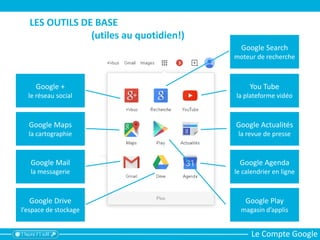 Le Compte Google
LES OUTILS DE BASE
(utiles au quotidien!)
Google +
le réseau social
Google Maps
la cartographie
Google Mail
la messagerie
Google Drive
l’espace de stockage
You Tube
la plateforme vidéo
Google Actualités
la revue de presse
Google Agenda
le calendrier en ligne
Google Search
moteur de recherche
Google Play
magasin d’applis
 