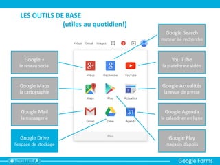 Google Drive : Stockez vos documents sur le cloud
Vos documents sont stockés en ligne, donc :
- A l’aide de vos identifiants, vous pouvez y
accéder depuis n’importe quel terminal
connecté
- Vous pouvez les partager (en lecture seule ou
en modification)
- Vous pouvez insérer des documents sur votre
site web
voir l’aide de Google
Google Forms
 