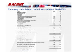 17 
Summary consolidated cash flow statement, 2004-2005 
in US$m 2004 2005 
OPERATING ACTIVITIES: 
Profit before income tax 1.3 50.0 
Adjustments for: 
Depreciation 6.1 15.1 
(Loss)/gain on disposal of property, plant and equipment (0.0) 0.1 
Change in provisions for doubtful receivables 0.5 0.5 
Other adjustments (0.7) (0.4) 
Finance costs, net 5.3 12.9 
Operating cash flow before movements in working capital 12.4 78.3 
(Increase)/decrease in working capital 10.3 (30.2) 
Cash provided by operations 22.7 48.0 
Income tax paid (0.3) (3.2) 
Interest paid (5.3) (11.4) 
Net cash provided by operating activities 17.0 33.4 
INVESTING ACTIVITIES: 
Purchase of property, plant and equipment (59.0) (78.3) 
Purchase of intangible assets (0.2) (0.2) 
Proceeds on disposal of property, plant and equipment 0.9 1.2 
Purchase of investments (25.0) (5.6) 
Proceeds from sale of investments 27.5 5.9 
Cash cost of shares acquired during the Group reorganization - (1.5) 
Net cash provided by investing activities (55.8) (78.5) 
FINANCING ACTIVITIES: 
Proceeds from borrowings 384.0 679.3 
Repayment of borrowings (334.6) (597.9) 
Payment of bond issue costs - (0.5) 
Repayment of obligations under financial lease (1.0) (8.6) 
Net cash from financing activities 48.4 72.4 
EFFECT OF FOREIGN EXCHANGE RATES ON CASH AND CASH EQUIVALENTS 0.9 (1.2) 
NET INCREASE IN CASH AND CASH EQUIVALENTS 10.5 26.0 
CASH AND CASH EQUIVALENTS, beginning of year 9.2 19.7 
CASH AND CASH EQUIVALENTS, end of year 19.7 45.8 
Source: audited IFRS Financial Statements 
