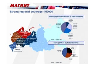 3 
Strong regional coverage 1H2006 
North-Western Federal 
district: 
Central Federal district: 76stores 
419 stores 
3 Distribution centres 
Volga Federal district: 
443 stores 
2 Distribution centres 
Southern Federal district: 
726 stores 
1 Distribution centre 
Urals Federal district: 
18 stores 
Demographical breakdown of store locations 
Source: Company data 
1 million + 
residents; 
8,74% 
500-1000 
thousand 
residents; 
23,13% 
100-500 
thousand 
residents; 
26,52% 
Store portfolio by Federal district 
Source: Company data 
Volga; 
26,3% 
North- 
Western; 
4,5% 
Central; 
24,9% 
Southern ; 
43,2% 
Urals; 1,1% 
up to 100 
thousand 
residents; 
41,62% 
 
