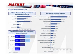 4 
Assortment selection 
Assortment Share of stores offering fresh and structure, 1H2006 
98,9% 
value-added products 
67,6% 
50,9% 
97,0% 
14,9% 
13,3% 
12,5% 
18,5% 
0% 20% 40% 60% 80% 100% 
Fresh categories 
Salads 
Chilled chicken 
Fish 
Grilled chicken and meat 
Chilled meat 
Bakery 
Ready made meals 
Source: Company data 
Source: Company data 
Assortment correlates with customers’ 
purchasing power 
Dry and frozen 
products, 
vegetables, fruit 
Dry and frozen 
products, 
vegetables, fruit 
Dry and frozen 
products, 
vegetables, fruit 
5000 + roubles 
4500 - 5000 roubles 
4000 - 4500 roubles 
Source: Company data 
Shorter life products, 
salads, grill, bakery Ready meals, fresh 
Shorter life products, 
salads, grill, bakery 
Shorter life products, 
salads, grill, bakery 
meat 
Semi-finished 
products, cakes 
Semi-finished 
products, cakes 
up to 4000 roubles 
Monthly household spending on food and beverages 
Dry and frozen 
products, 
vegetables, fruit 
24,14% 
15,41% 
15,27% 
9,52% 
6,86% 
6,90% 
5,72% 
3,72% 
3,70% 
2,89% 
2,28% 
1,44% 
1,23% 
0,92% 
0% 5% 10% 15% 20% 25% 30% 
Alcohol, soft-drinks and beverages 
Meat and meat products 
Dairy products 
Confectionary 
Cosmetics 
Fruit and vegetables 
Bread and flour 
Household chemistry 
Fish and fish products 
Fat products 
Baby food and instant meals 
Other household goods 
Eggs 
Non-core products 
 