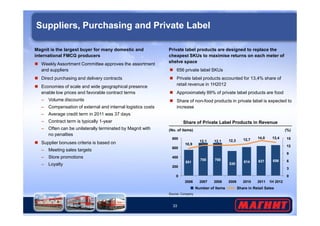 Suppliers, Purchasing and Private Label 
Magnit is the largest buyer for many domestic and 
international FMCG producers 
 Weekly Assortment Committee approves the assortment 
and suppliers 
 Direct purchasing and delivery contracts 
 Economies of scale and wide geographical presence 
enable low prices and favorable contract terms 
– Volume discounts 
– Compensation of external and internal logistics costs 
– Average credit term in 2011 was 37 days 
Private label products are designed to replace the 
cheapest SKUs to maximise returns on each meter of 
shelve space 
 656 private label SKUs 
 Private label products accounted for 13,4% share of 
retail revenue in 1H2012 
 Approximately 89% of private label products are food 
 Share of non-food products in private label is expected to 
increase 
(No. of items) 
800 
600 
400 
200 
33 
Share of Private Label Products in Revenue 
(%) 
551 
700 700 
530 614 637 656 
10,9 
12,1 12,1 12,3 12,7 14,0 13,4 
15 
12 
9 
6 
3 
0 
0 
2006 2007 2008 2009 2010 2011 1H 2012 
Number of Items Share in Retail Sales 
– Contract term is typically 1-year 
– Often can be unilaterally terminated by Magnit with 
no penalties 
 Supplier bonuses criteria is based on 
– Meeting sales targets 
– Store promotions 
– Loyalty 
Source: Company 
 