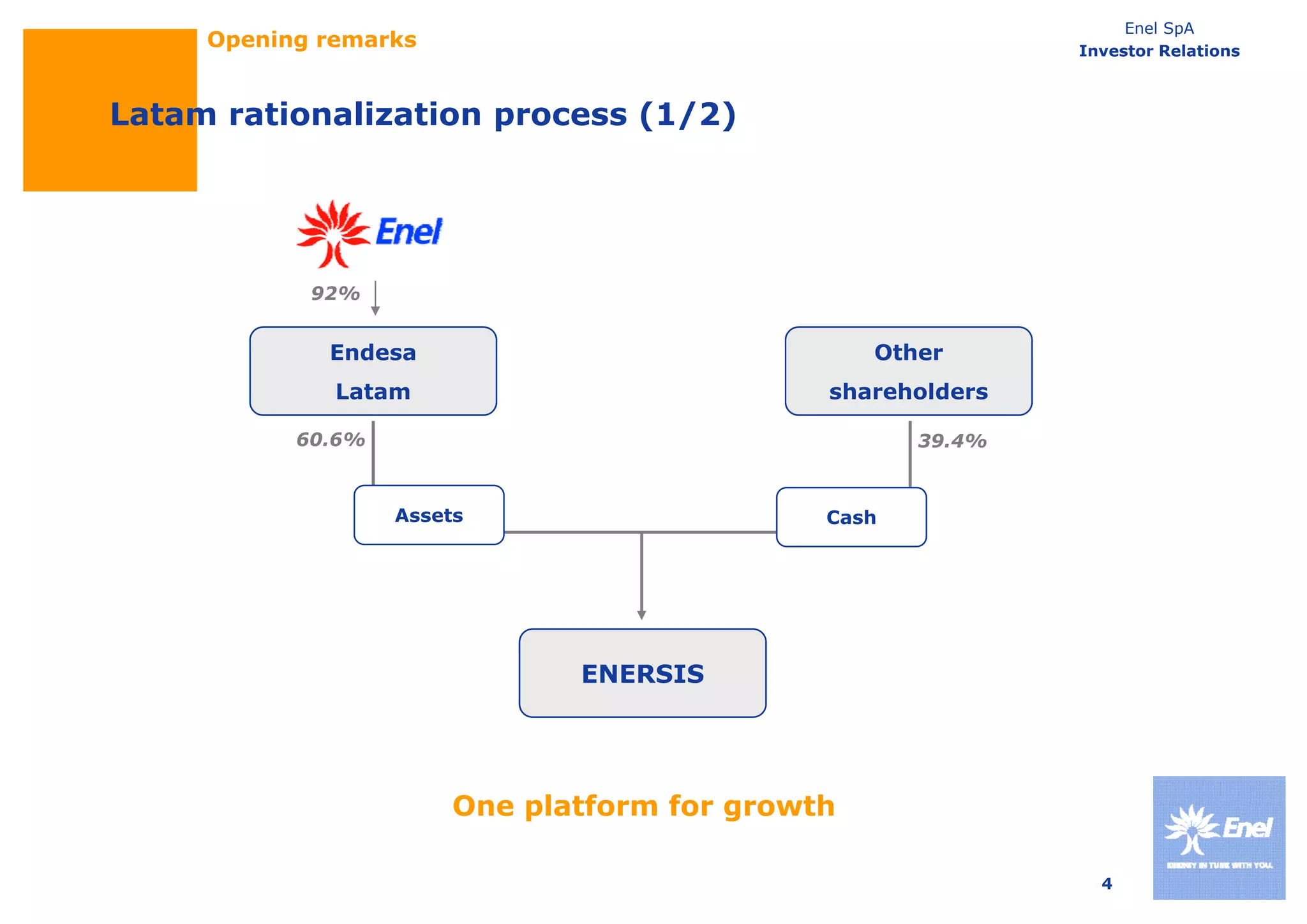 Enel SpA
     Opening remarks                                         Investor Relations



Latam rationalization process (1/2)




            92%


             Endesa
             E d                                  Other
                                                  Oth
              Latam                           shareholders

           60.6%                                     39.4%



                   Assets                     Cash




                               ENERSIS




                        One platform for growth

                                                               4
 