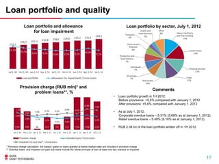 Loan portfolio and quality
                Loan portfolio and allowance                                                                  Loan portfolio by sector, July 1, 2012
                    for loan impairment




            Provision charge (RUB mln)* and
                                                                                                                               Comments
                   problem loans**, %
                                                                                                  •    Loan portfolio growth in 1H 2012:
                                                                                                       Before provisions: +5.5% compared with January 1, 2012
                                                                                                       After provisions: +5.6% compared with January 1, 2012

                                                                                                  •    As at July 1, 2012:
                                                                                                       Corporate overdue loans – 5.31% (5.68% as at January 1, 2012)
                                                                                                       Retail overdue loans – 5.48% (6.16% as at January 1, 2012)

                                                                                                  •    RUB 2.34 bn of the loan portfolio written off in 1H 2012




* Provision charge calculation: the losses / gains on loans granted at below market rates are included in provision charge
** Overdue loans and impaired not past due loans include the whole principle of loan at least one day overdue or impaired


                                                                                                                                                                  17
 