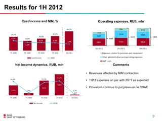 Results for 1H 2012

      Cost/income and NIM, %               Operating expenses, RUB, mln



                                                                   3443            3409
                                                   2684




   Net income dynamics, RUB, mln                      Comments

                                   • Revenues affected by NIM contraction

                                   • 1H12 expenses on par with 2H11 as expected

                                   • Provisions continue to put pressure on ROAE




                                                                                   9
 