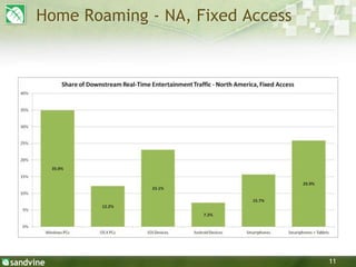 11
Home Roaming - NA, Fixed Access
 