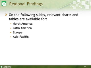 15
Regional Findings
On the following slides, relevant charts and
tables are available for:
• North America
• Latin America
• Europe
• Asia-Pacific
 