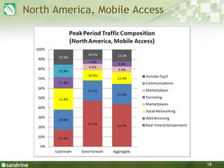 18
North America, Mobile Access
 