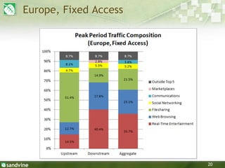 20
Europe, Fixed Access
 